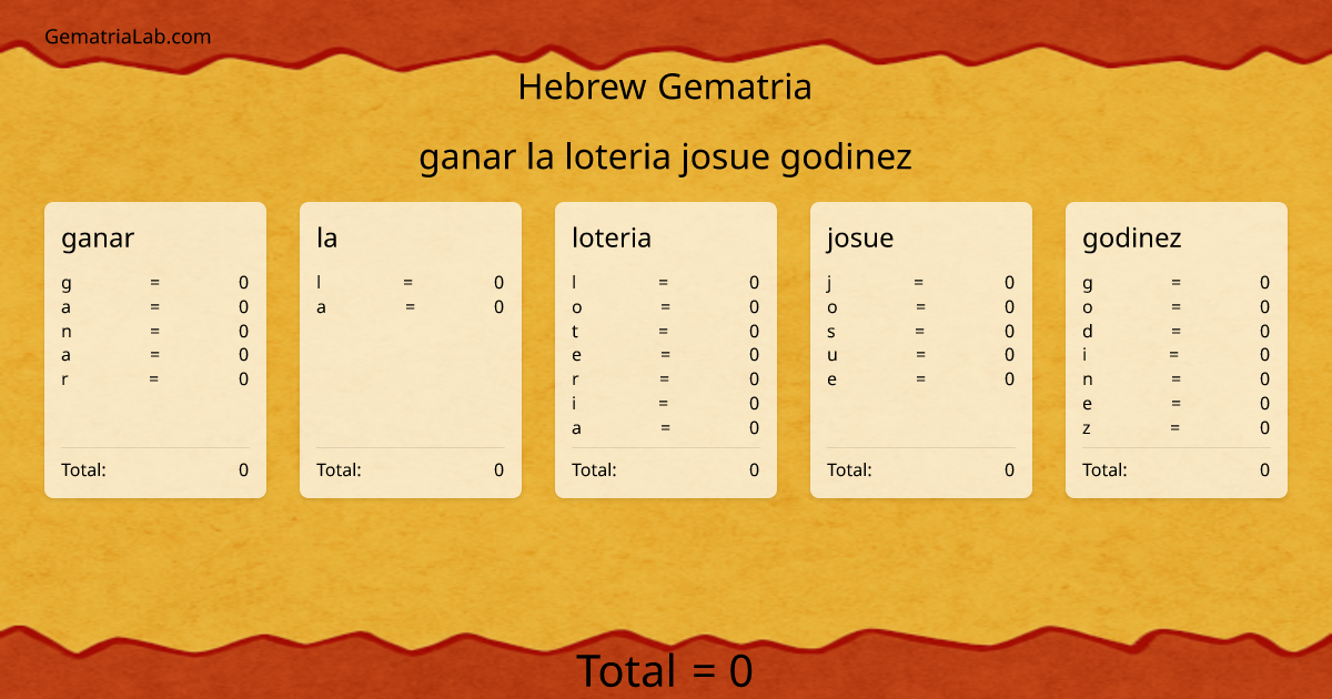 ganar la loteria josue godinez in hebrew Gematria